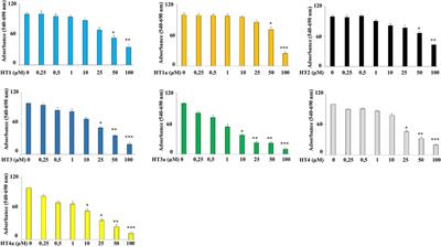 Novel Hydroxytyrosol-Donepezil Hybrids as Potential Antioxidant and Neuroprotective Agents